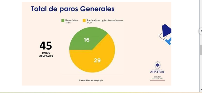Tras De La Rúa, Milei recibe el tercer paro general más rápido desde 1983